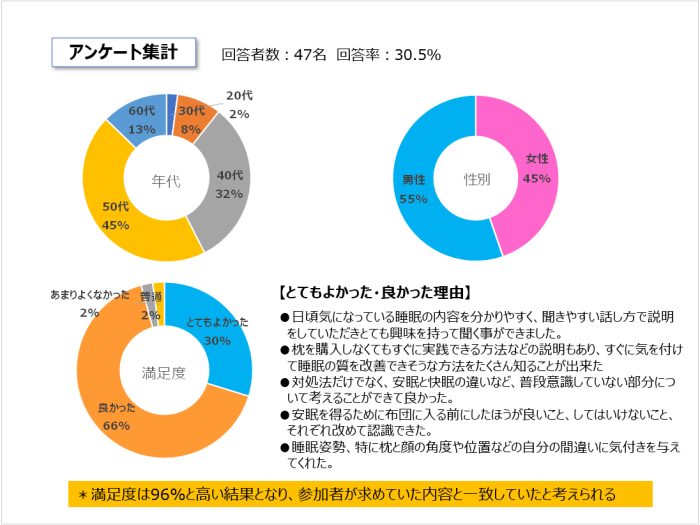 アンケート集計１