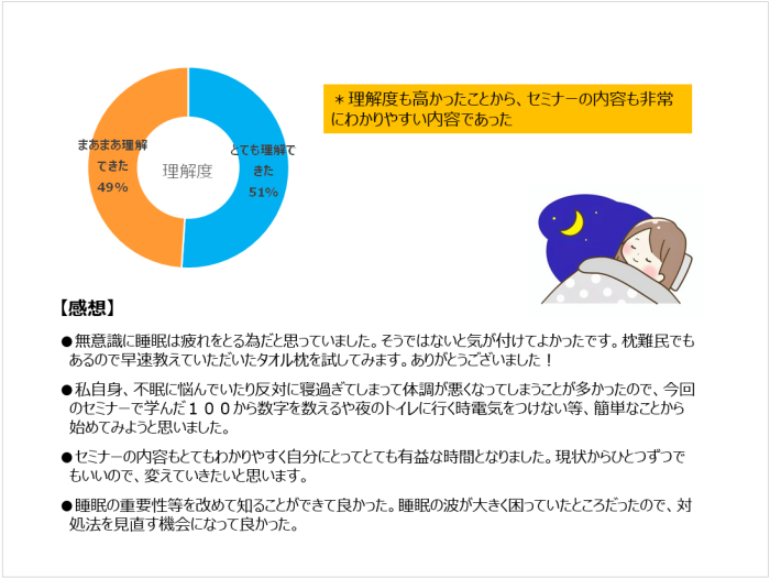 アンケート集計２