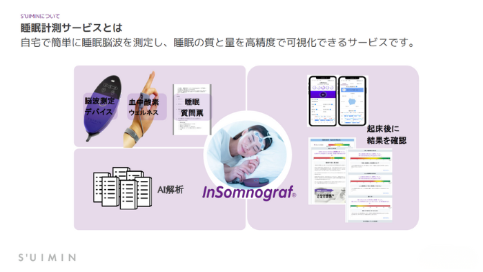 睡眠計測サービス